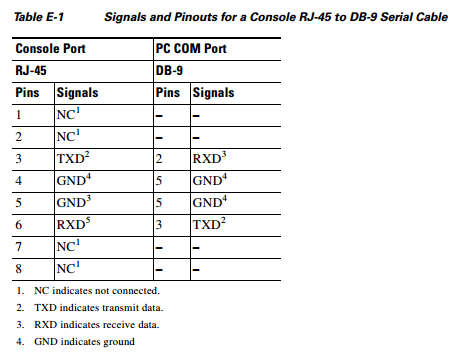 Cisco Console Cable Pinout